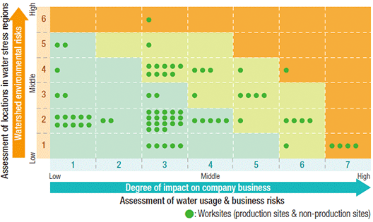 [image]Assessment Map of the Impact of Water Resources on Company Business