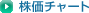 株価チャート