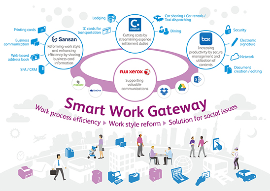 [Image]Promoting Smart Work Gateway that supports customers’ work style reform