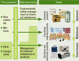 [image]Acquiring, managing and communicating information on chemical substances (using the JAMP* framework)