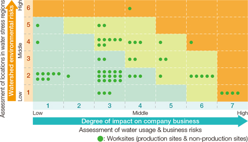 [Image]Assessment Map of the Impact of Water Resources on Company Business