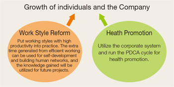[Image]The Fujifilm Group’s Approach to Health and Productivity Management