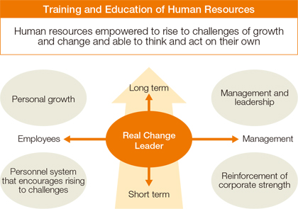 [Image]Fuji Xerox’s Human Resources Development