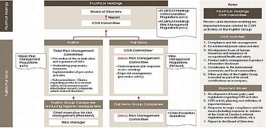 [image]Fujifilm General Risk Management Committee