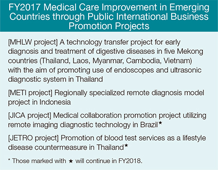 [image]FY2017 Medical Care Improvement in Emerging Countries through Public International Business Promotion Projects