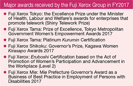 [Image]Major awards received by the Fuji Xerox Group in FY2017