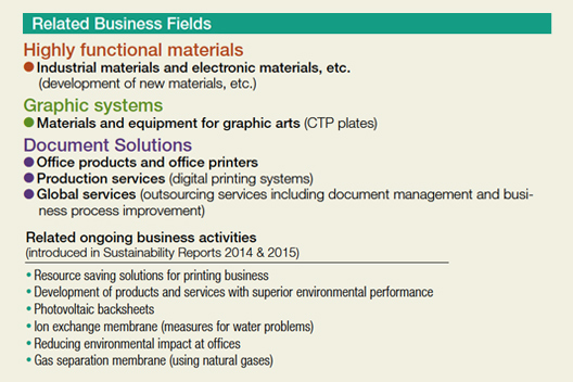 [Image]Related Business Fields