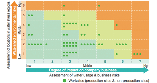 [image]Assessment Map of the Impact of Water Resources on Company Business