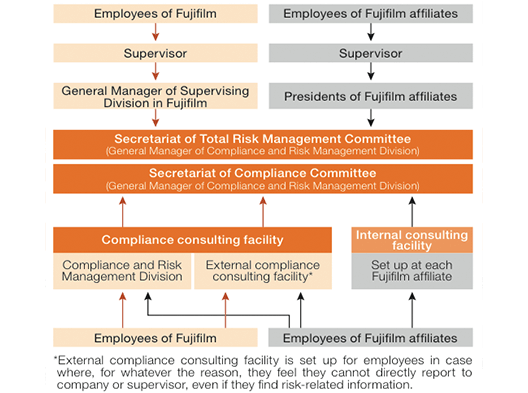 [image]System of Collect Information on Risk and Compliance Consulting (Fujifilm)