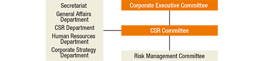 [image]Risk Management System (Fuji Xerox)