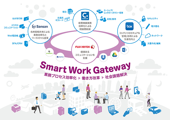 [図]Smart Work Gatewayコンセプト図