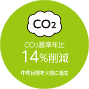 [画像]CO2基準年比 14％削減 中間目標を大幅に達成