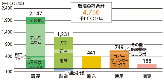 [画像]富士フイルムグループの2014年度の実績