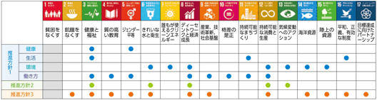 [図]富士フイルムグループ SDGsへの取り組み